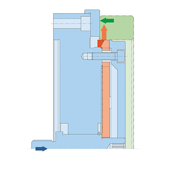 KFDF von RINGSPANN KFDF von RINGSPANN